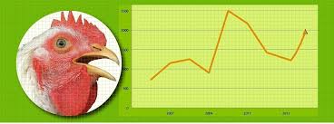 Chickens sneezing is not uncommon and this is especially true if they live in a dusty area such as an old barn. The Furfural Price When The Chicken Sneeze In China Bioeconomy Consultants Innovative Minds