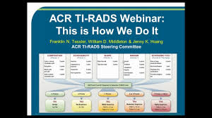 Ti Rads American College Of Radiology