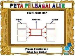 Dari segi pelaksanaan di sekolah, ia bukanlah satu program. 8 Jenis Peta Pemikiran I Think