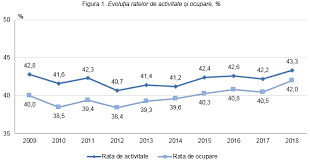 Situatia este si mai grava in randul tinerilor sub 25 de ani, segment unde somajul este de aproape 25% la nivelul zonei euro si se apropie de 60. Biroul NaÅ£ional De StatisticÄ Comunicate De PresÄ