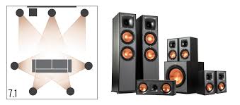 It functions as the connection hub for all of your other audio devices. Surround Sound Setup The Definitive Guide Klipsch