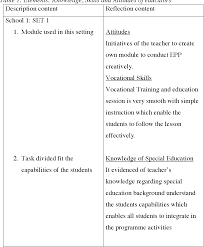 Option to study for a qualification from malaysia. Pdf Exploring The Implementation Of Employment Preparation Programmes For Special Needs Learners In Five Integrated Secondary Schools In Malaysia Semantic Scholar