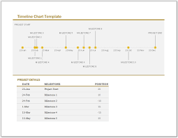 free customizable timeline chart template templateral