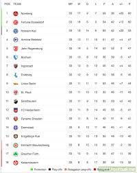 May 26, 2017 · germany 2. 2 Bundesliga Table With 1 Matchday Remaining Troll Football
