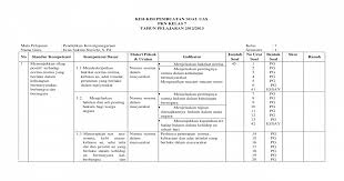 We did not find results for: Kisi Kisi Soal Uas Pkn Smp Semester 2 Jawabanku Id