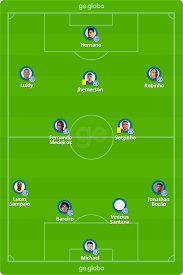Follow the confiança vs remo live score and results starting at 22:00, here on sambafoot. Ghqmpmg041wmlm