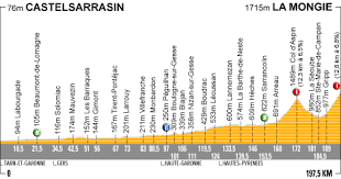 Tour de france race director christian prudhomme explains to mikel landa why the stage was shortened (image credit: 2004 Tour De France Results