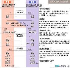 応仁の乱の対立関係図 世界の歴史まっぷ 新規 無料ダウンロード 応仁の乱 室町幕府 歴史 中学 勉強 日本史