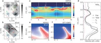 My tale is rich with deep scientific significance, resplendent with surprising insights into how evolution works, far beyond the banalities of survival of the fittest, off in a realm of life where sexual selection and sexual conflict work like a pair sculptors drunk on absinthe, transforming biology into forms. Direct Observation Of Kink Evolution Due To Hund S Coupling On Approach To Metal Insulator Transition In Nis 2 X Se X Nature Communications