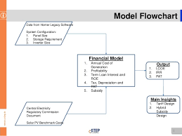 Financial Model Flowchart