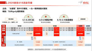 例如抢 5 折神券，整点抢红包雨活动，瓜分 3000 万红包(app端用户可参与)等。 618 期间，每天可通过访问页面、浏览商品、邀请好友等方式获得补贴，通过补贴金(积分)可兑换页面上的. 2020äº¬ä¸œ618æ´»åŠ¨ äº¬ä¸œ618å¤§ä¿ƒæ—¶é—´è¡¨ 618æ´»åŠ¨æ–¹æ¡ˆ æ´»åŠ¨èš