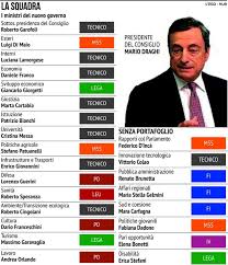 Ecco il nuovo governo di giuseppe conte: Yidewoyy6thgwm