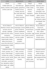 pin on salicylates in foods