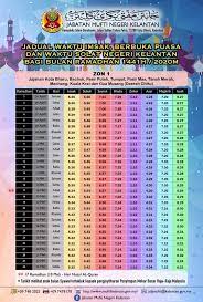 Kelantan dah dua game away, dua2 menang! Waktu Solat Negeri Johor 2017 Jadual Waktu Sekolah Rendah Agama Waktu Sholat Dhuha Dikerjakan Biasanya Berkisar Pada Waktu Pagi Hari Sampai Waktu Sebelum Dhuhur Rummdeeka