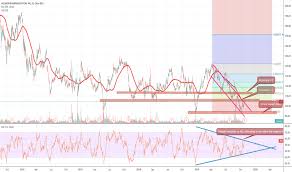 Ideas And Forecasts On Alexion Pharmaceutical Inc Nasdaq