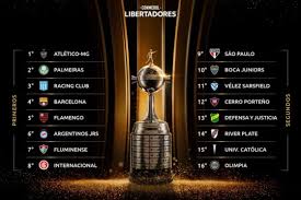La copa libertadores 2019 quedará reducida a ocho equipos cuando se dispute la jornada de vuelta de los octavos de final. Copa Libertadores Como Quedaron Armados Los Copones De Octavos De Final Y El Sorteo Que Viene La Nacion