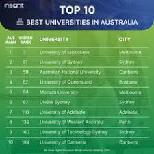Science faculty size (student numbers) student and graduate satisfaction with science courses (% satisfied) indicative graduate salaries (based on pay, study. 13 University Rankings Ideas University Rankings University World University
