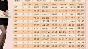 weight chart for women whats your ideal weight according