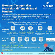 Dikurasi dan diurutkan oleh flip berdasarkan frekuensi pencarian. Umkm Makin Maju Berkat Suntikan Pen Bank Bjb Rmoljatim