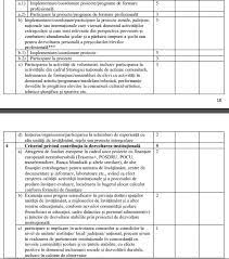 Metodologia de acordare a gradatie de merit 2017. Gradatia De Merit Pentru 2020 Un Nou Proiect De Metodologie Si Criterii De Acordare