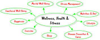8201 mish ko swen drive crandon, wi 54520. Wellness Fitness And Health Customerthink