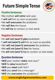 English Future Simple Tense Definition And Examples Future Simple Tense When We Speak English In Everyd In 2020 Learn English Words Learn English English Lesson Plans