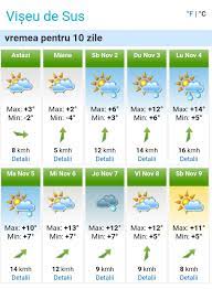 Astăzi e luni, 19 iulie 2021. Multiple Culori Magazin Oficial Cele Mai Noi Vremea In Viseu De Sus Kappa Steinrosefineart Com