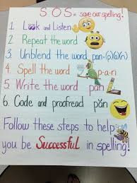 sos save our spelling dyslexia mta anchor chart dyslexia