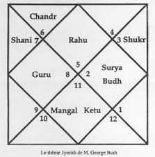 Indian Astrology Astrodienst Astrowiki