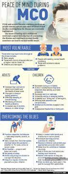 It can be a lonely, stressful, and overwhelming time for a lot of us, and mental health providers in malaysia are actively advocating their services for those in need. Infographic How The Mco Affects Mental Health Save Malaysia I3investor