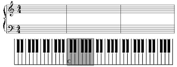 Klicke auf notennamen ausblenden über der klaviertastatur, um die notennamen auszublenden. Klavier Lernen Die Grundlagen Lernen In 13 Schritten