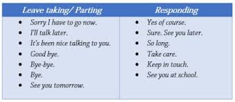 Untuk lebih mengasah pemahaman kalian, kalian dapat mengerjakan beberapa contoh soal leave taking, greeting, thanking, and apologizing berikut.latihan soal greetings, leave taking, thanking and. Expressions Of Greeting Leave Taking Contoh Ungkapan Dan Dialog Sapaan Dan Pamitan Widayati Izwa