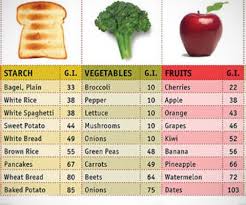 Correct Glycemic Index Chart For Fruit High Fibre Diet Chart