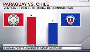 Descubre cuál es mejor y su puesto en la clasificación de países. Sportscenter En Twitter Paraguay Le Lleva Dos Partidos A Chile En El Historial Tras Este Triunfo