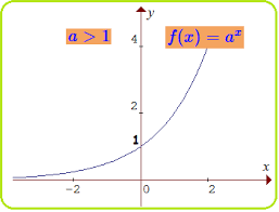 Latihan soal grafik fungsi eksponen. Contoh Soal Grafik Fungsi Eksponen Dan Logaritma Blg Sklh
