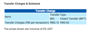 Transfer cash for less anytime, anywhere with s$0 fee. Interbank Transfer Charges