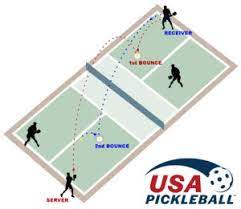 We did not find results for: Basics Rules Summary Usa Pickleball