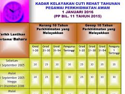 Surat pekeliling perkhidmatan ini bertujuan melaksanakan keputusan kerajaan berkaitan dengan pelaksanaan surat pekeliling ini adalah selaras dengan surat pekeliling perkhidmatan jabatan perkhidmatan awam malaysia bilangan 2 tahun 2016. Bhg Pengurusan Sumber Manusia Kementerian Pendidikan Malaysia Ppt Download