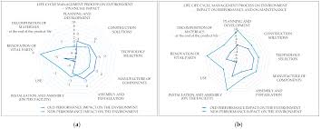 At an approved waste facility; Sustainability Free Full Text Implementing Concurrent Engineering And Qfd Method To Achieve Realization Of Sustainable Project Html