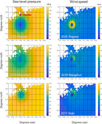 Storm surge responses in Macau: Early warnings and soft adaptation - ScienceDirect