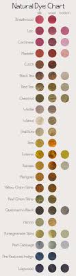 Collective Individual Natural Dye Chart