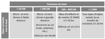 Defence Future Technologies What We See On The Horizon Under The Supervision Of Dr Quentin Ladetto Pdf Free Download