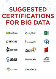 Suggested Certifications For Big Data Includes Hadoop Sas Python Microsoft Excel R Mongodb Pandas Apache Sp Data Science Learning Data Science Big Data