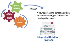 Canine Biologics ← Netcapital