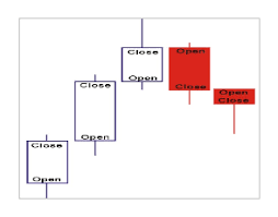 Support And Resistance In The Forex Market Charts Andyw