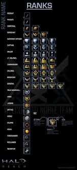 The armor plays a big role in the game and it is important to be able to unlock all the best ones to be able to advance. Bring Halo Reach Ranks Back In Mcc Halo