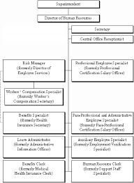 Job Description Flow Chart