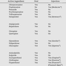 Here's the breakdown of all the types of ketamine that exist today, including the generic version that has been around since the sixties. Pdf Maximum Potential Cost Savings Attributable To Generic Substitution Of Antipsychotics 2008 To 2013