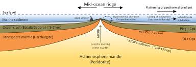 A) Present‐Day Seafloor Spreading Rate Grid. (B) Present‐Day Spreading... |  Download Scientific Diagram