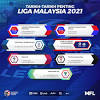 Di leg pertama, malaysia akan menjadi tuan rumah terlebih dahulu pada 11. Https Encrypted Tbn0 Gstatic Com Images Q Tbn And9gcquky6z4ncybmzsn Gjjaitk3nasxkgp Ccl9i6vw Usqp Cau